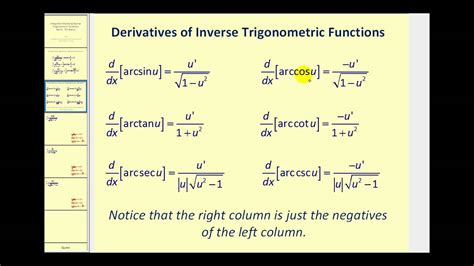 Inverse trigonometric functions - The derivatives of inverse trigonometric functions can be computed by using implicit differentiation followed by substitution.